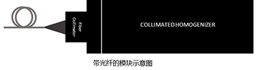 带光纤的？槭疽馔