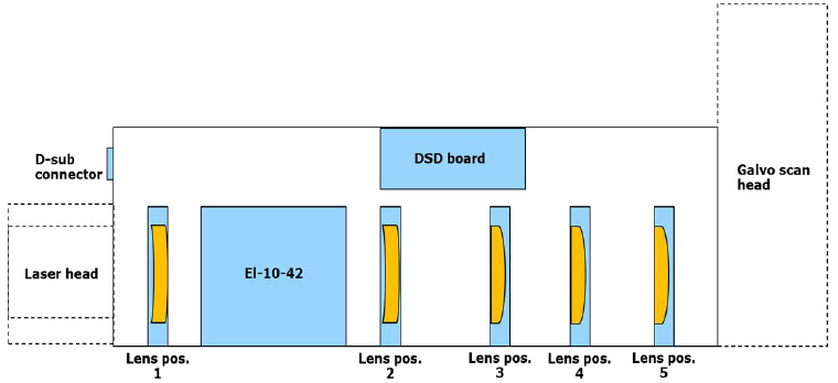 带有 5 个固定镜头位置的3D ？槭疽馔