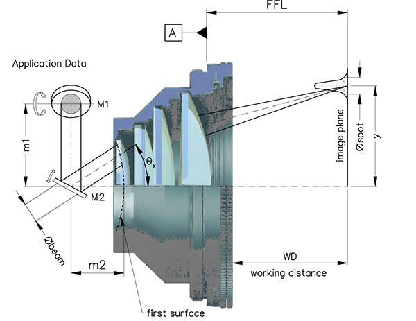 场镜镜片组成结构示意图